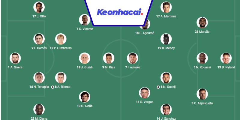 Đội hình dự kiến trận Alaves vs Sevilla - 23:30 - 20/09