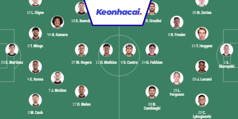 Đội hình dự kiến trận Aston Villa vs Bologna - 02:00 - 26/09