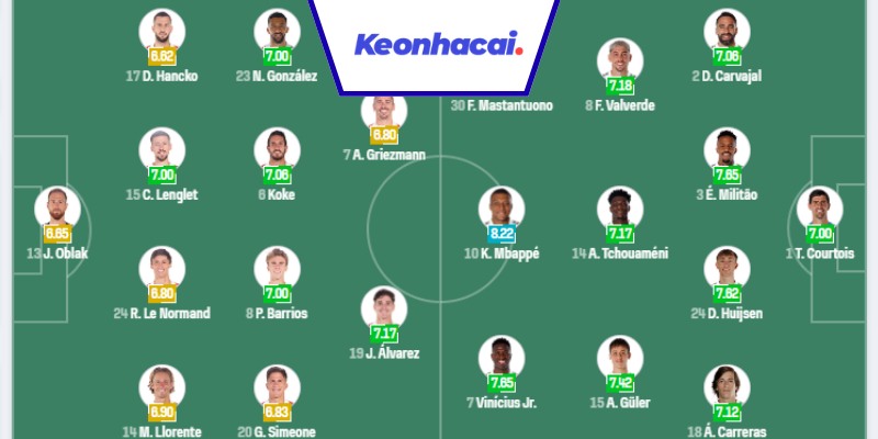 Đội hình dự kiến trận Atletico vs Real Madrid - 21:15 - 27/09