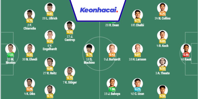 Đội hình dự kiến của Borussia M'gladbach và E.Frankfurt