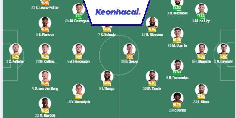 Đội hình dự kiến trận Brentford và Man United 27/09