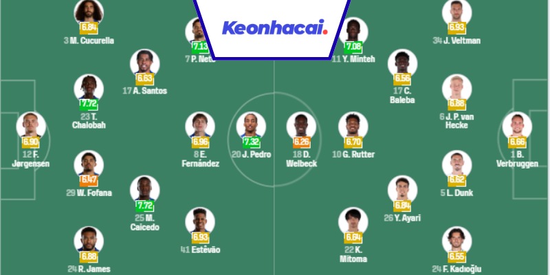 Đội hình dự kiến trận Chelsea vs Brighton - 21:00 - 27/09