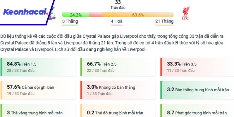Lịch sử chạm trán giữa Crystal Palace và Liverpool