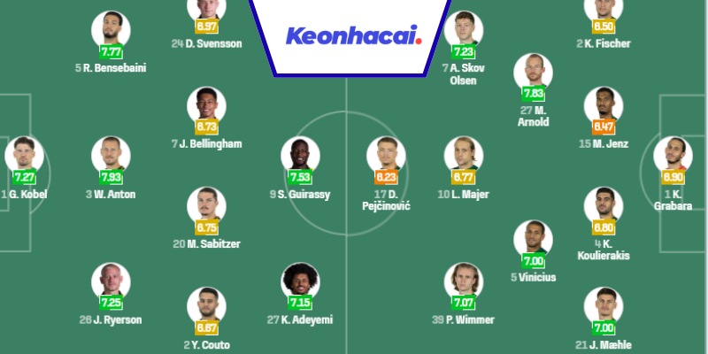 Đội hình dự kiến của Dortmund vs Wolfsburg - 00:30 - 22/09