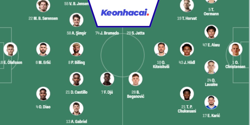 Đội hình dự kiến của FC Midtjylland vs Sturm Graz - 23:45 - 24/09