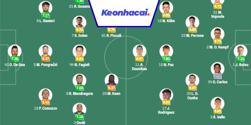 Đội hình dự kiến trận Fiorentina vs Como 1907 - 23:00 - 21/09