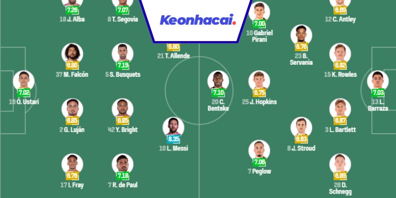 Đội hình dự kiến cho Inter Miami CF vs DC United - 06:30 - 21/09