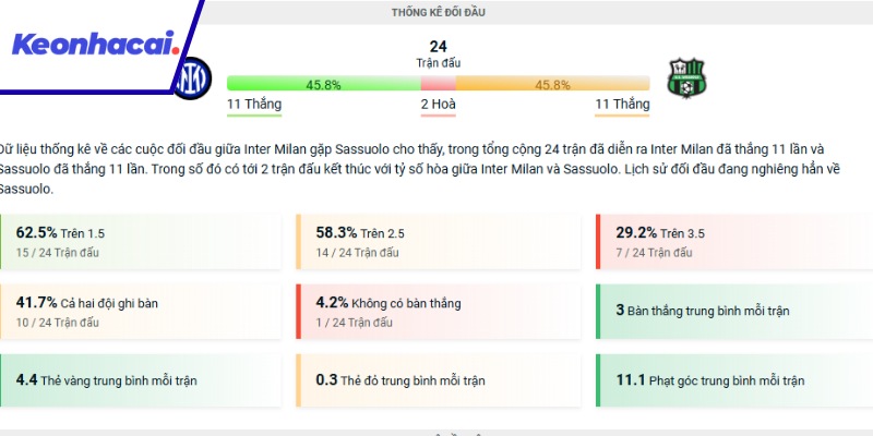 Lịch sử đối đầu giữa hai đội Inter và Sassuolo