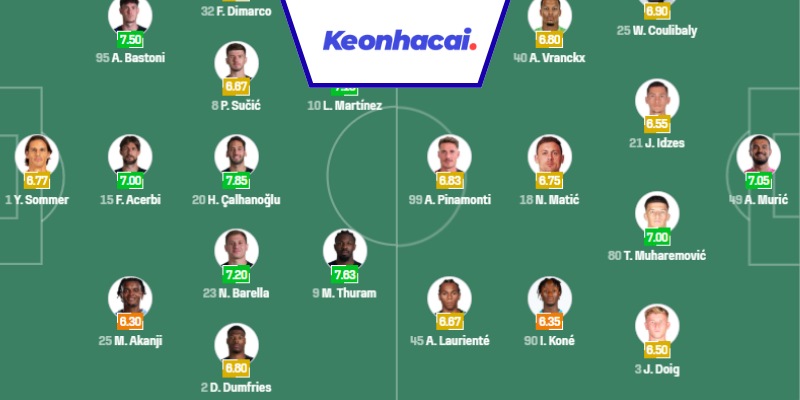 Đội hình dự kiến trận Inter vs Sassuolo - 01:45 - 22/09