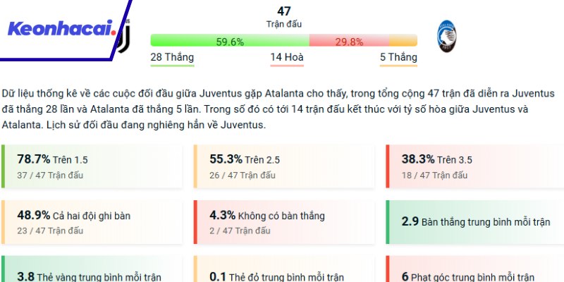 Juventus có lợi thế hơn Atalanta trong các lần đối đầu