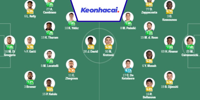 Đội hình dự kiến trận Juventus vs Atalanta - 23:00 - 27/09