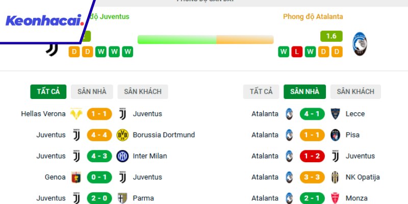 Đánh giá phong độ gần đây của Juventus và Atalanta