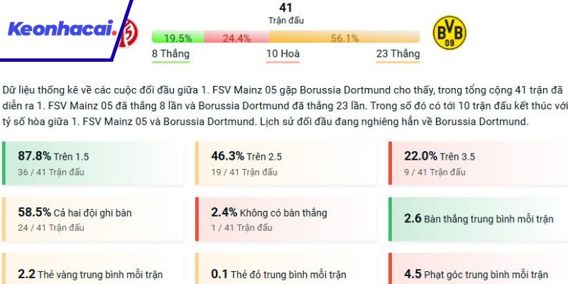 Cán cân đối đầu nghiêng hẳn về Dortmund 