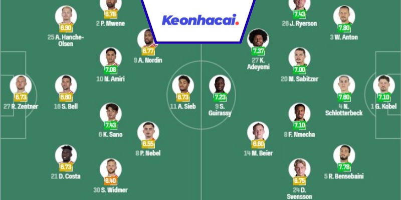 Đội hình dự kiến trận Mainz 05 vs Dortmund - 20:30 - 27/09