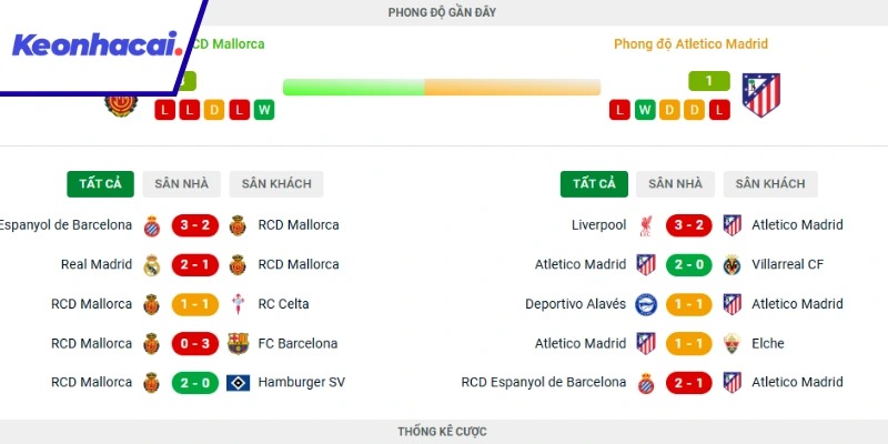 Tìm hiểu về phong đội của Mallorca và Atletico
