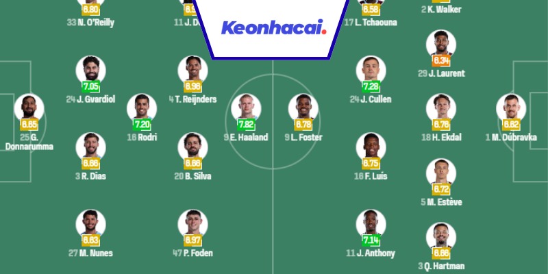 Đội hình dự kiến cho Man City vs Burnley - 21:00 - 27/09