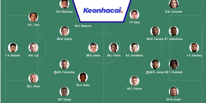 Đội hình dự kiến cho trận Man United vs Chelsea - 23:30 - 20/09