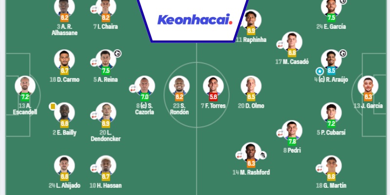 Đội hình dự kiến cho trận Real Oviedo vs Barcelona 26/09