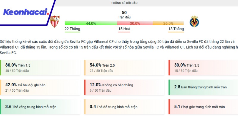 Đánh giá lịch sử đối đầu giữa Sevilla và Villarreal