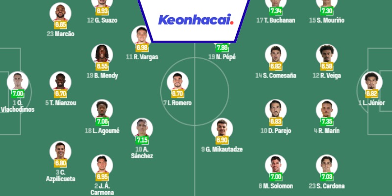 Đội hình dự kiến cho Sevilla vs Villarreal - 02:30 - 24/09