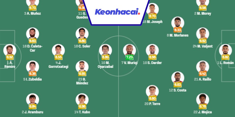 Đội hình dự kiến trận Sociedad vs Mallorca - 02:30 - 25/09