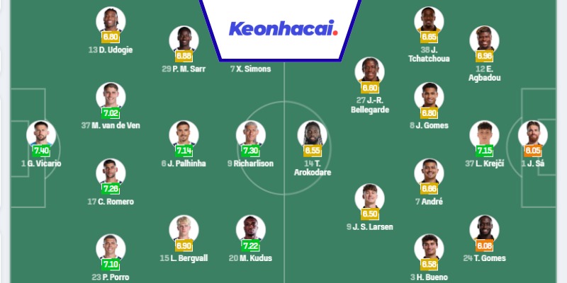 Đội hình dự kiến trận Tottenham vs Wolves - 02:00 - 28/09