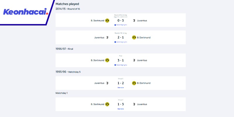 Những trận đối đầu giữa Juventus và Dortmund
