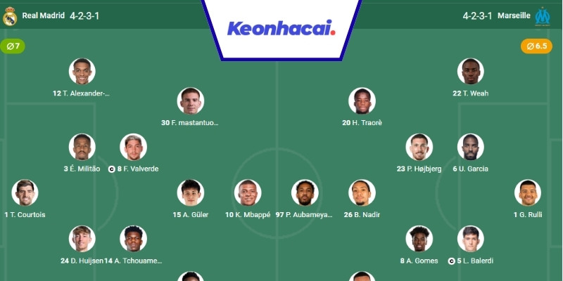 Đội hình của trận Real Madrid vs Marseille - 02:00 - 17/09