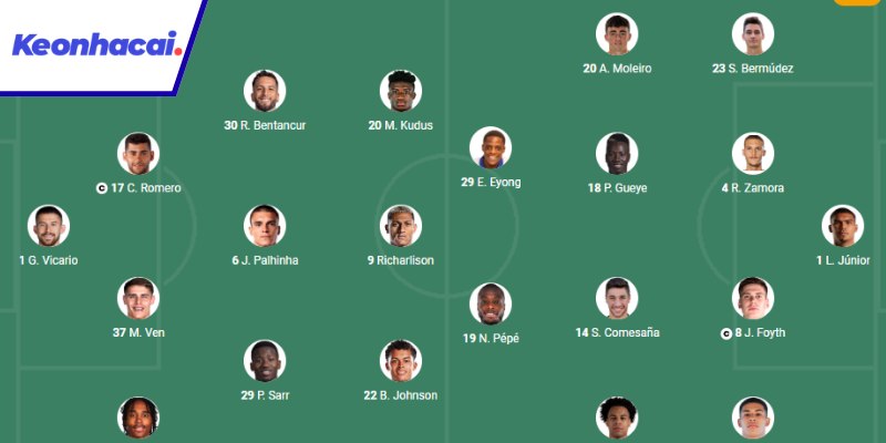 Đội hình trận Tottenham vs Villarreal - 02:00 - 17/09