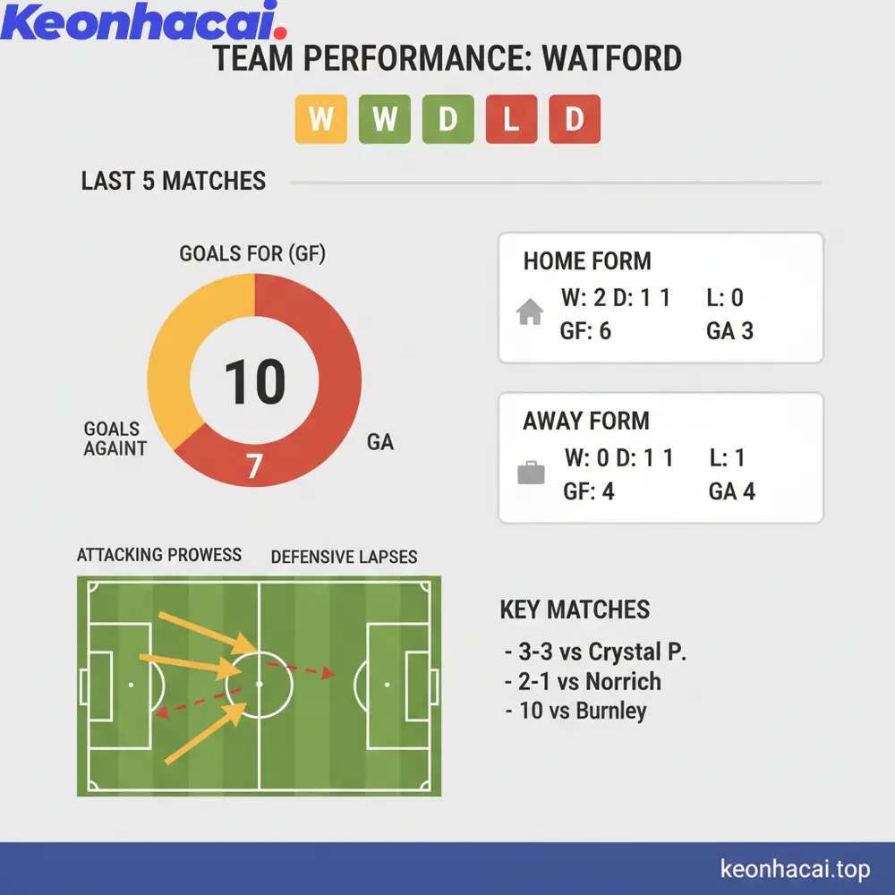 Watford là đội được đánh giá cao hơn trong trận đấu này