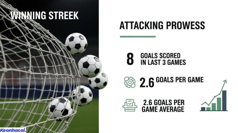 Với lợi thế sân nhà và phong độ tốt hơn Sheffield Utd được đánh giá là đội cửa trên trong trận đấu này